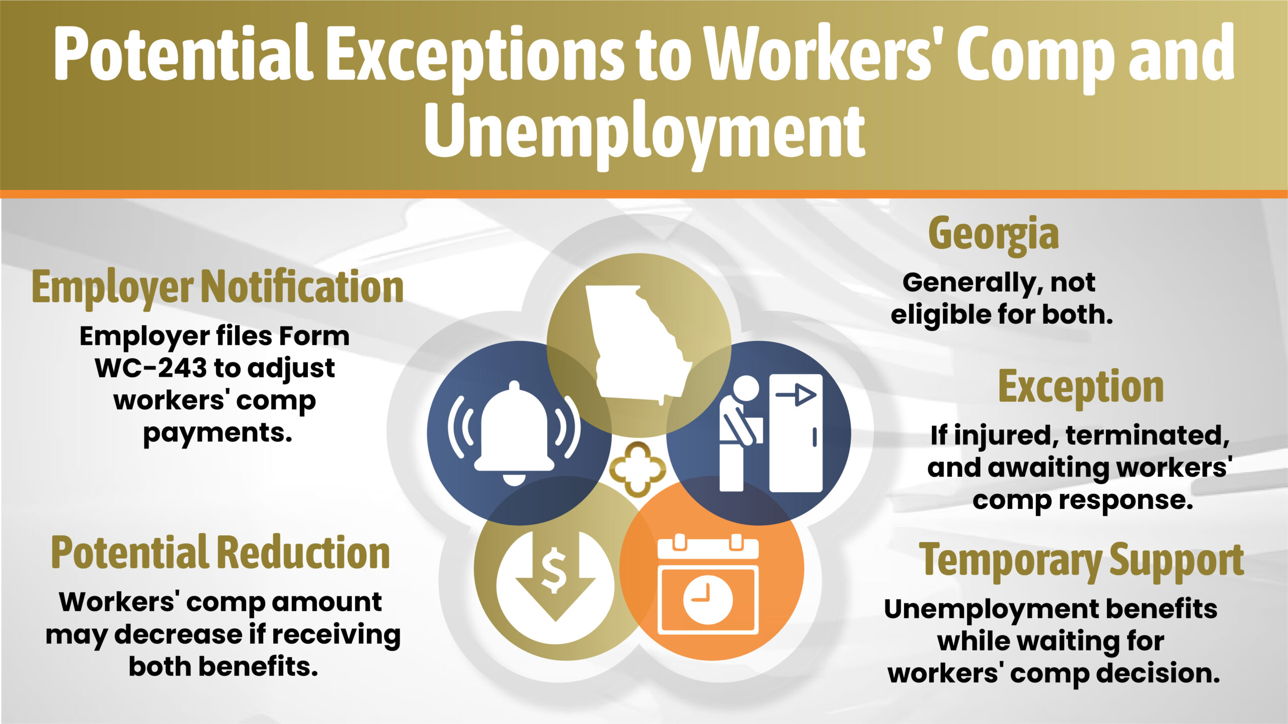 Exceptions WC Unemployment