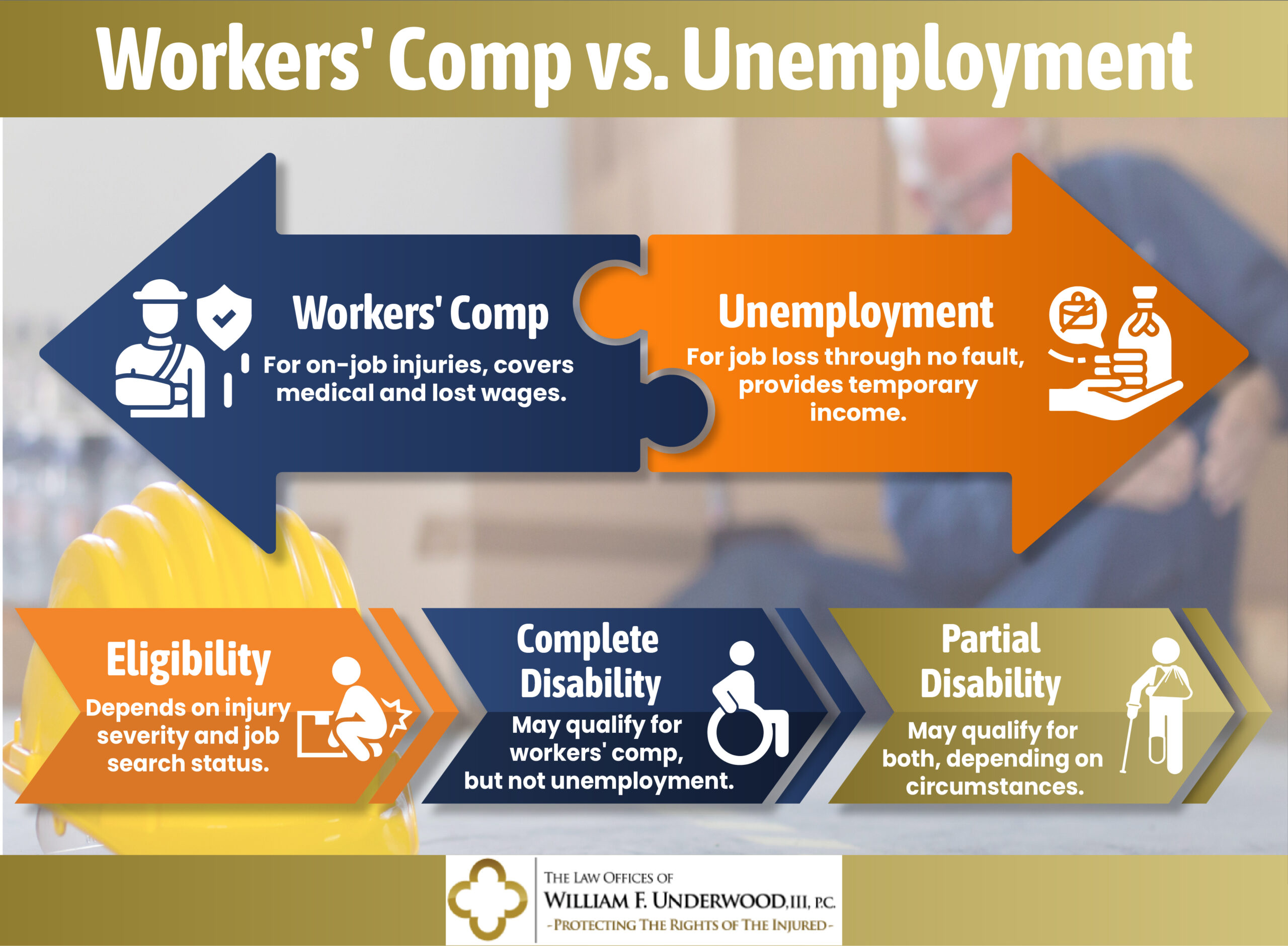 WC vs Unemployment